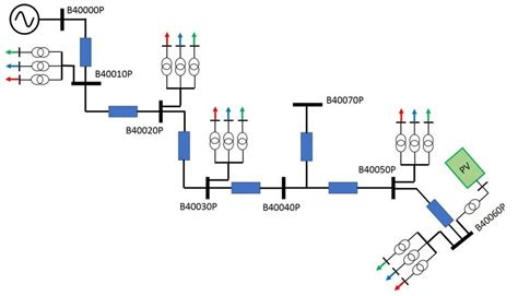 Feeder circuit diagram | Download High-Resolution Scientific Diagram