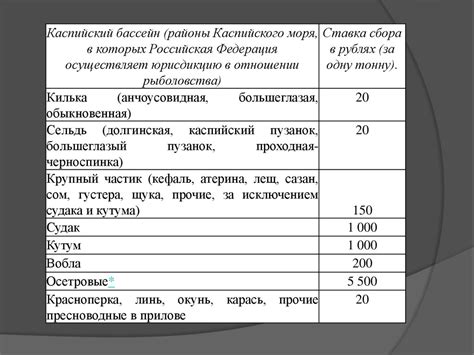 Налоги за пользование объектами животного мира и водно-биологическими ...