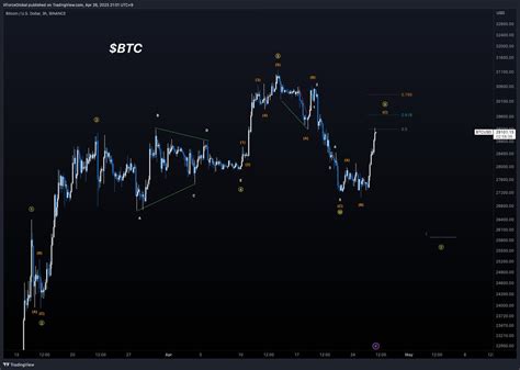 Xforceglobal Sun Tzu On Twitter Btc Shorter Timeframe Analysis