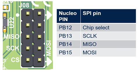 Stmicroelectronics Steval Aki V Evaluation Boards User Manual