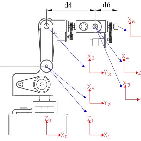 Cartesian Coordinate Frames Of The Robot Download Scientific Diagram