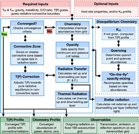 Schematic Diagram Of The Radiative Convective Model In Picaso 30