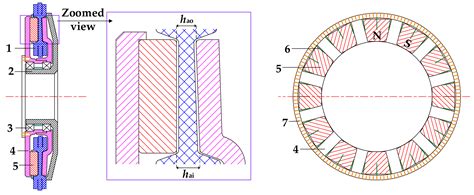 Energies Free Full Text Design And Analysis Of Coreless Axial Flux