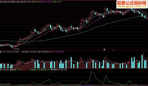 通达信次日必涨指标公式 通达信公式 公式网