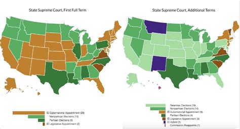 Judicial Selection The Policy Circle