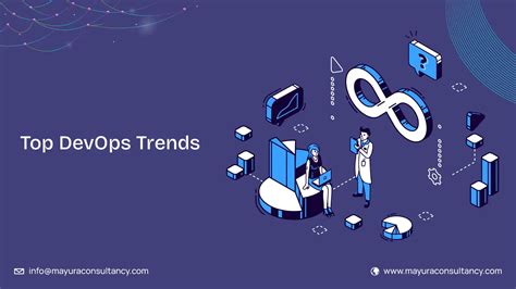 Discover The Top Devops Trends In