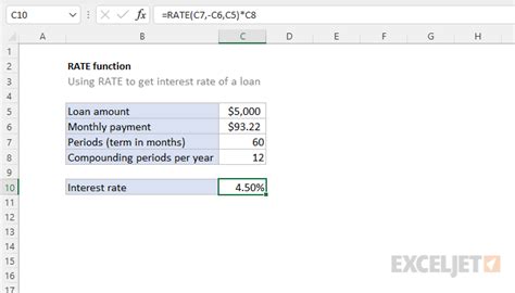 How To Use The Excel Rate Function Exceljet