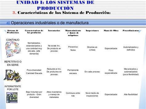 Unidad I Planificacion Y Control De La Produccion