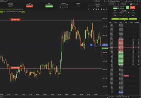 Ironbeam Launches Enhanced Chart Trading Ironbeam Futures