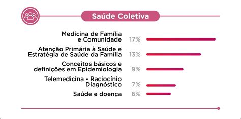 Mapas Mentais Sobre Estrategia Saude Da Familia Study Maps