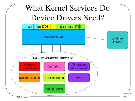 Ppt Device Drivers And The Kernel Powerpoint Presentation Free