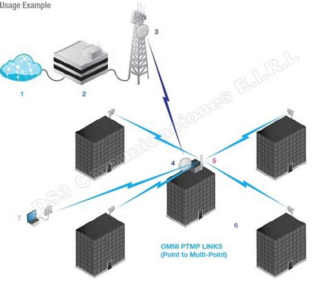 Antena Omnidireccional MIMO De Doble Polaridad 10dBi AMO 5G10