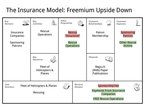 Business Model Generation