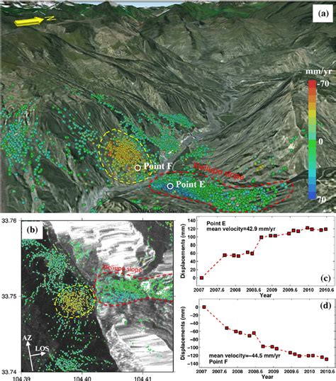 Slope Deformation Rates As Determined From Insar At Xieliupo Slope A