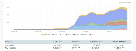 Sharesight Review 2024 Track Your Stock Portfolio The Easy Way Dad