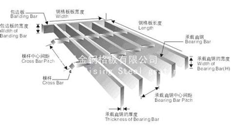 Glossary About Of Steel Grating Steel Grating 博客园