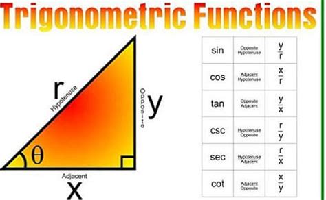 Cos Inverse Formula Explanation Functions