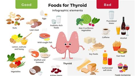 Foods To Avoid With Hypothyroidism