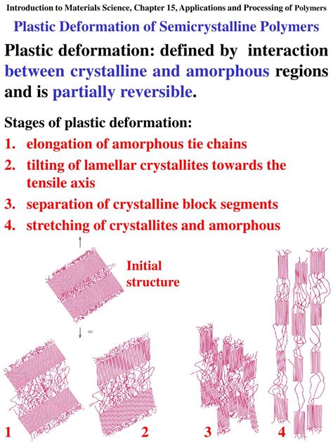 Ppt Chapter Outline Characteristics Applications And Processing Of