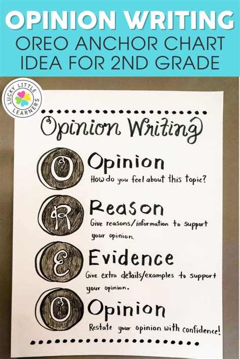 Opinion Writing Anchor Chart Grade