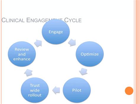 New clinical technologies will soon impact every salary for dentistry 22