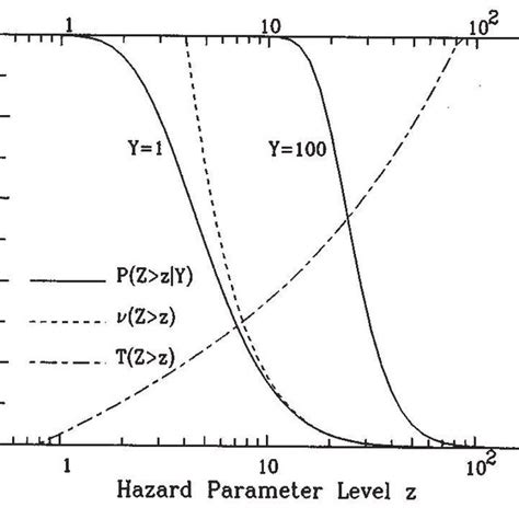 Pdf Seismic Hazard Mapping Methodologies