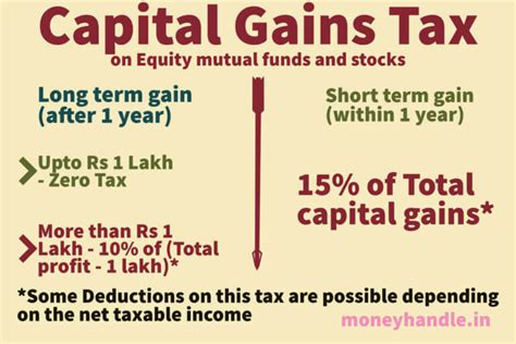 Capital Gains Tax Rate In India 2024 Hailee Sharon