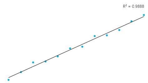 R Linear Regression Tutorial Lm Function In R With Code Examples Datacamp