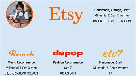 Here Is How Etsys Nasdaq Etsy Growth Strategy Creates Value For