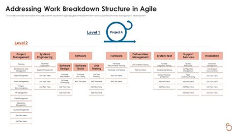 Agile Project Expenses Projection It Addressing Work Breakdown