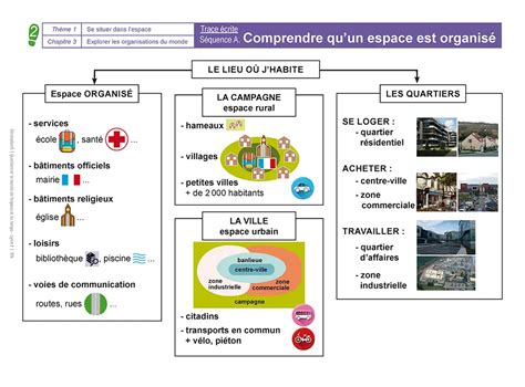 Questionner Le Monde De L Espace Et Du Temps Cycle 2