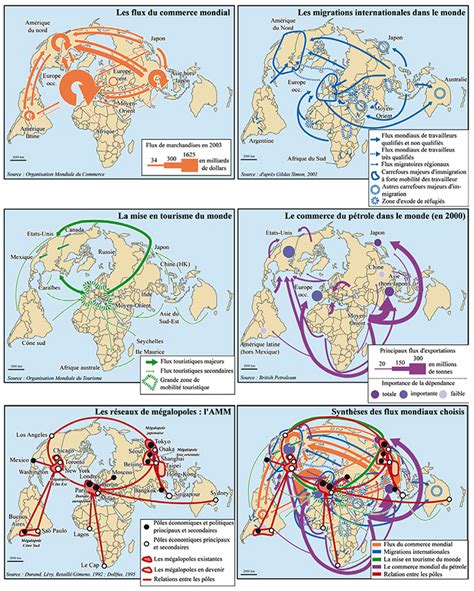 Flux Secondaires Mondialisation