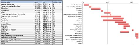 Modèles Gratuits De Gestion De Construction Pour Excel