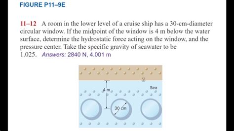 Solved A Room In The Lower Level Of A Cruise Ship Has A Chegg