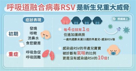 呼吸道融合病毒rsv病程快又猛，嬰幼兒須慎防！6症狀，如何預防？｜天下雜誌