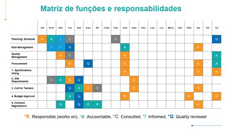 Os Principais Modelos De Matriz De Fun Es E Responsabilidades