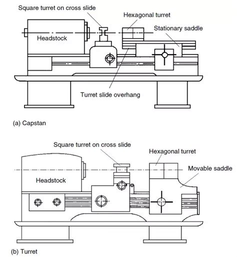 Lathe Machine 2d Diagram Lathe Machine 2d Diagram