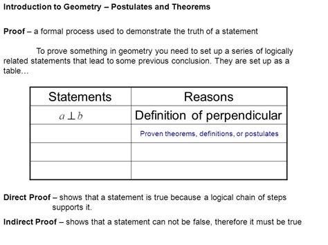 history  importance  proofs create webquest