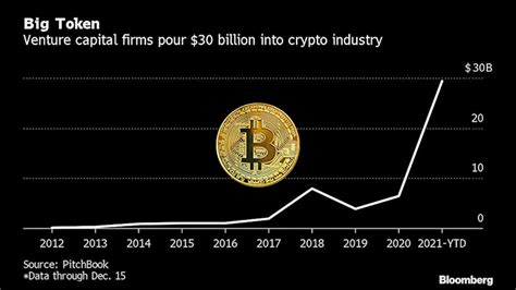 Bitcoin Ethereum Und Co Rekordinvestments An Fomo Unter