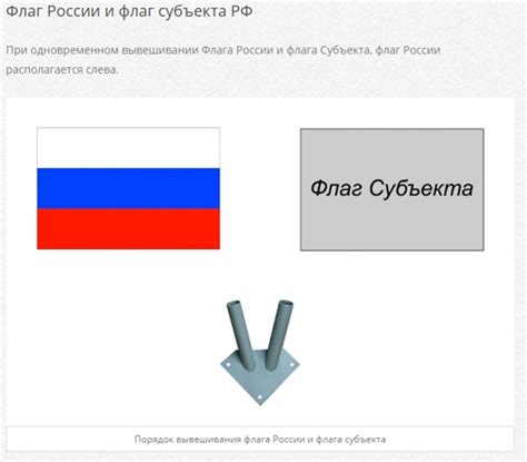 Как правильно вешать флаги россии и москвы на зданиях - фото