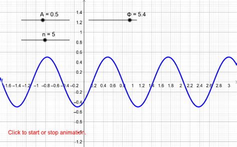 Simple Sine Wave GeoGebra