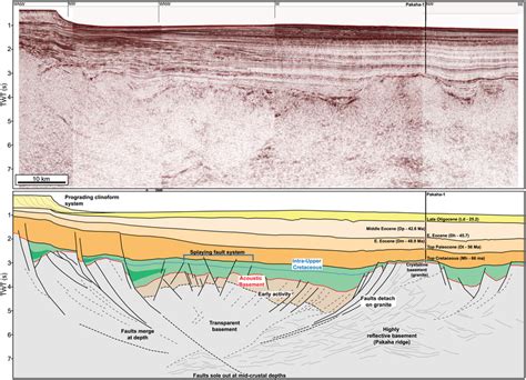 Uninterpreted And Interpreted EWoriented Seismic Section Across The