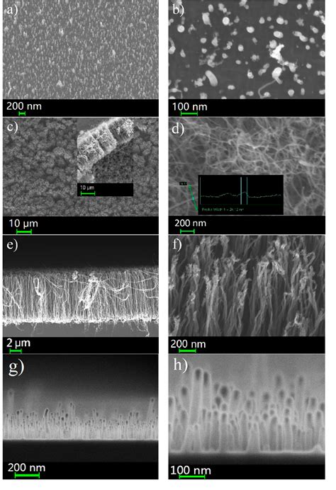 Figure 3 From Investigation Of Field Emission Properties Of Carbon