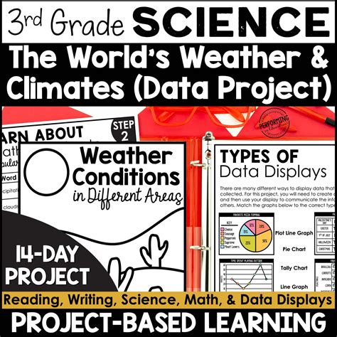 3rd Grade Ngss Project Based Science Science Pbl Life Cycles