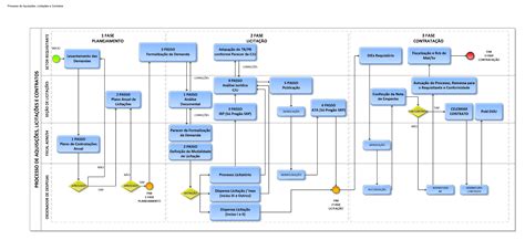 Plano de Contratações Anual 2022