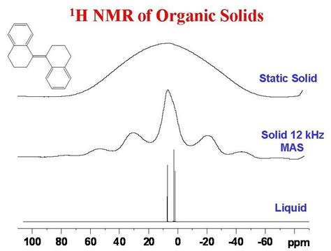 University Of Ottawa NMR Facility Blog 1H NMR Spectra Of Solids