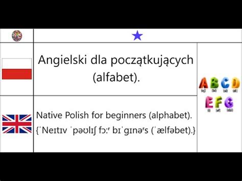 Angielski Dla Pocz Tkuj Cych Alfabet Native Polish For Beginners