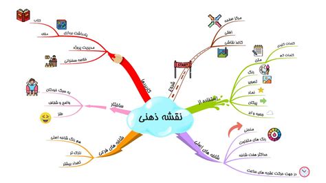 دوره رسم نقشه‌های ذهنی خلاقانه پویان لرن