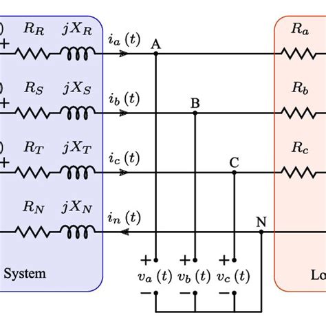 Three-phase four-wire system under study. | Download Scientific Diagram