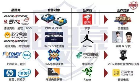 电竞行业报告·11月上丨fifa Online 3职业联赛总收视破亿电竞报告职业联赛新浪新闻